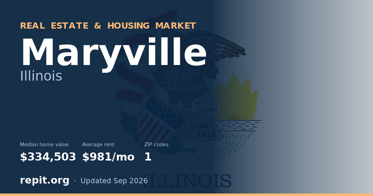 Maryville, IL real estate and housing market — median home value $334,503, average rent $981/mo, 1 ZIP code