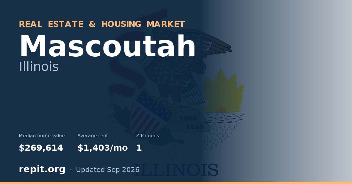 Mascoutah, IL real estate and housing market — median home value $269,614, average rent $1,403/mo, 1 ZIP code