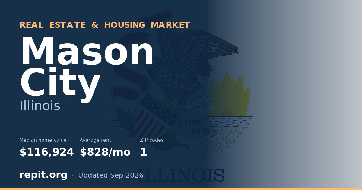Mason City, IL real estate and housing market — median home value $116,924, average rent $828/mo, 1 ZIP code