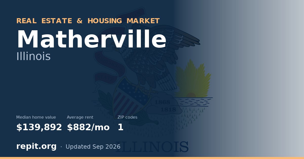 Matherville, IL real estate and housing market — median home value $139,892, average rent $882/mo, 1 ZIP code