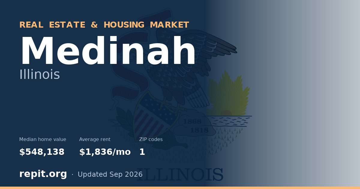 Medinah, IL real estate and housing market — median home value $548,138, average rent $1,836/mo, 1 ZIP code