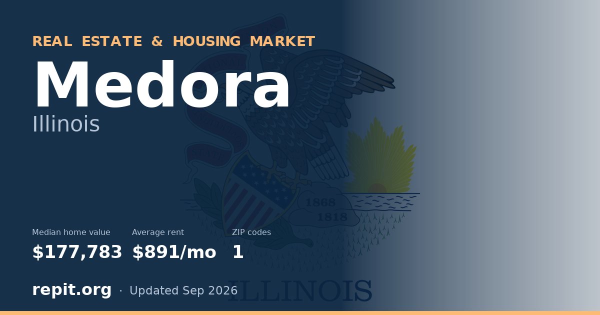 Medora, IL real estate and housing market — median home value $177,783, average rent $891/mo, 1 ZIP code