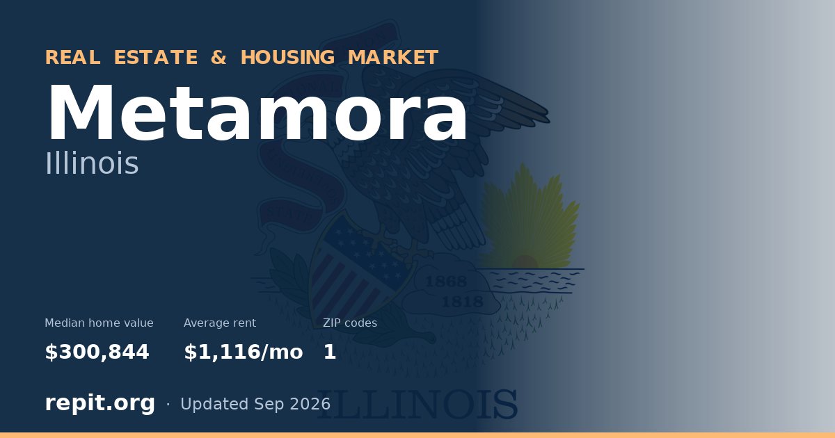 Metamora, IL real estate and housing market — median home value $300,844, average rent $1,116/mo, 1 ZIP code