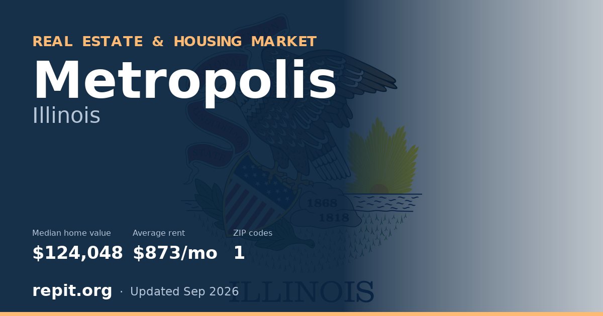 Metropolis, IL real estate and housing market — median home value $124,048, average rent $873/mo, 1 ZIP code