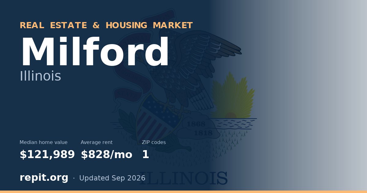 Milford, IL real estate and housing market — median home value $121,989, average rent $828/mo, 1 ZIP code