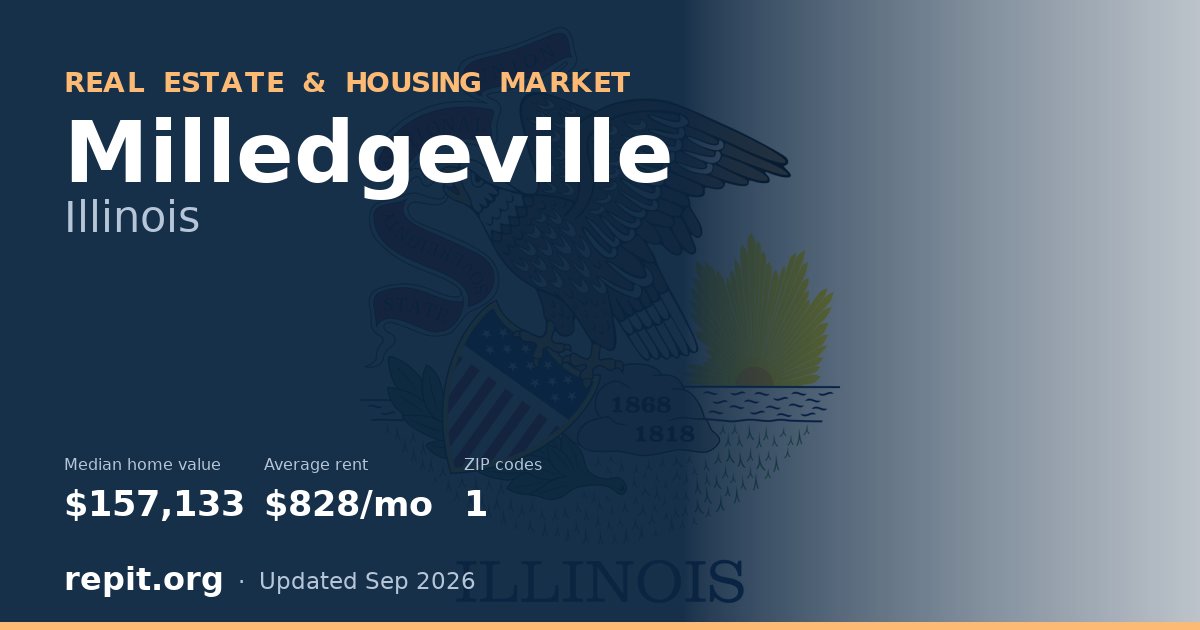 Milledgeville, IL real estate and housing market — median home value $157,133, average rent $828/mo, 1 ZIP code