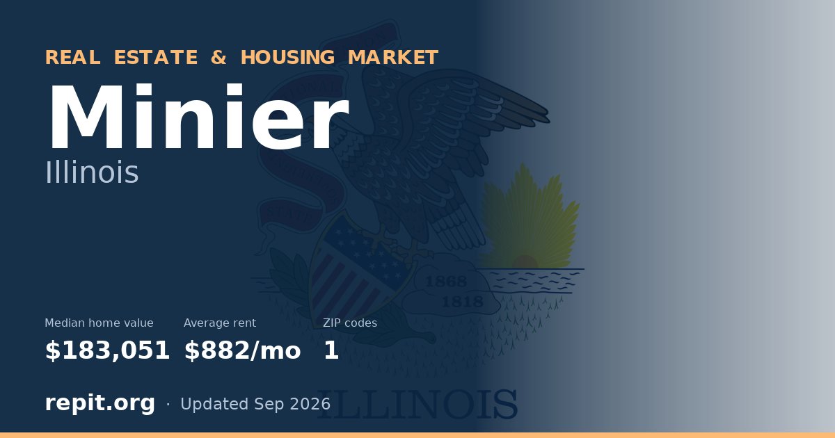 Minier, IL real estate and housing market — median home value $183,051, average rent $882/mo, 1 ZIP code