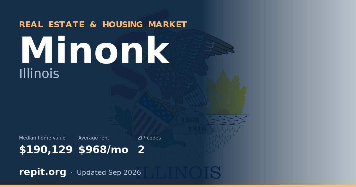 Minonk, IL real estate and housing market — median home value $190,129, average rent $968/mo, 2 ZIP codes