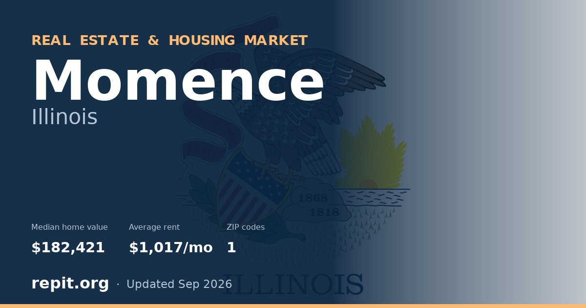 Momence, IL real estate and housing market — median home value $182,421, average rent $1,017/mo, 1 ZIP code