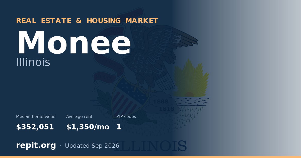 Monee, IL real estate and housing market — median home value $352,051, average rent $1,350/mo, 1 ZIP code