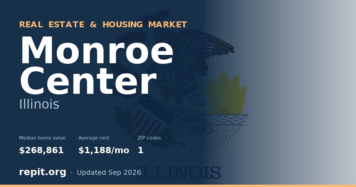 Monroe Center, IL real estate and housing market — median home value $268,861, average rent $1,188/mo, 1 ZIP code
