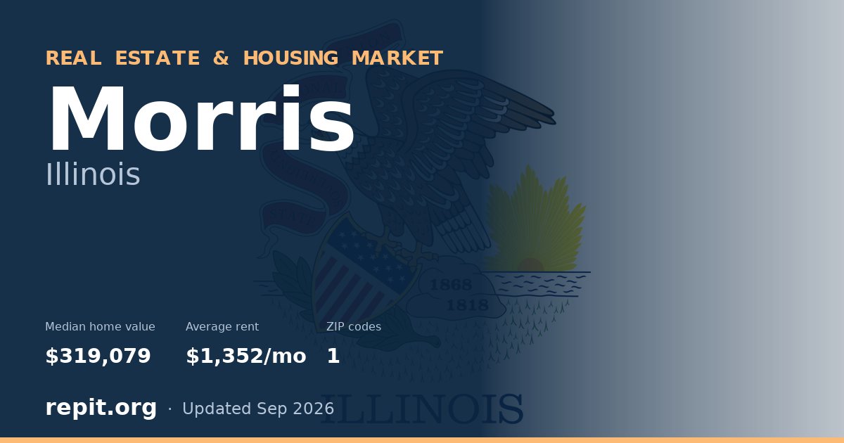 Morris, IL real estate and housing market — median home value $319,079, average rent $1,352/mo, 1 ZIP code
