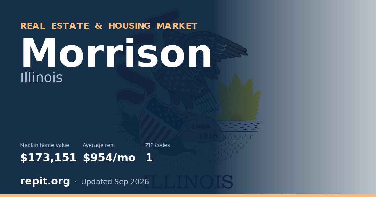 Morrison, IL real estate and housing market — median home value $173,151, average rent $954/mo, 1 ZIP code