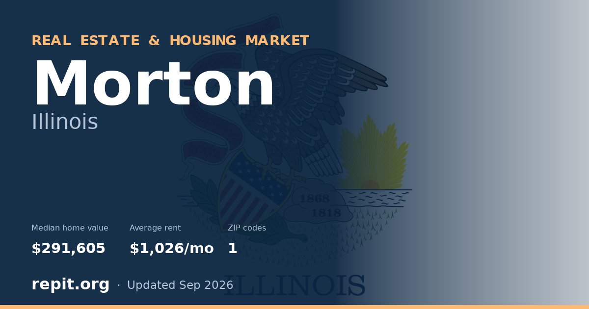 Morton, IL real estate and housing market — median home value $291,605, average rent $1,026/mo, 1 ZIP code
