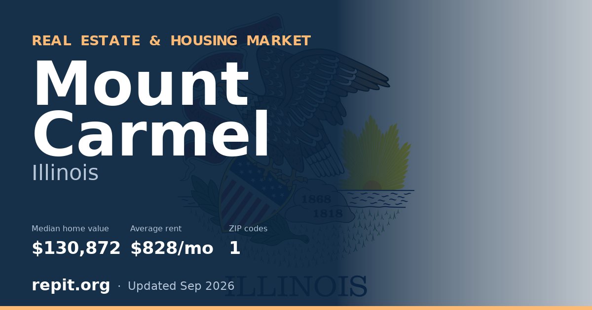Mount Carmel, IL real estate and housing market — median home value $130,872, average rent $828/mo, 1 ZIP code