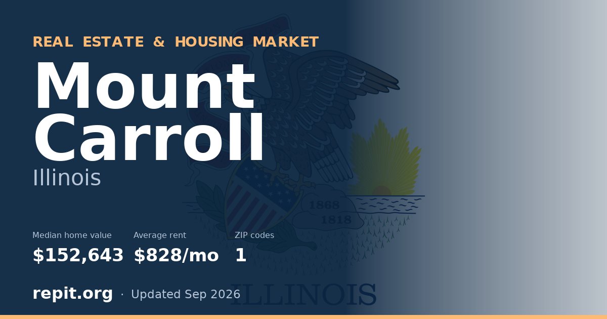 Mount Carroll, IL real estate and housing market — median home value $152,643, average rent $828/mo, 1 ZIP code