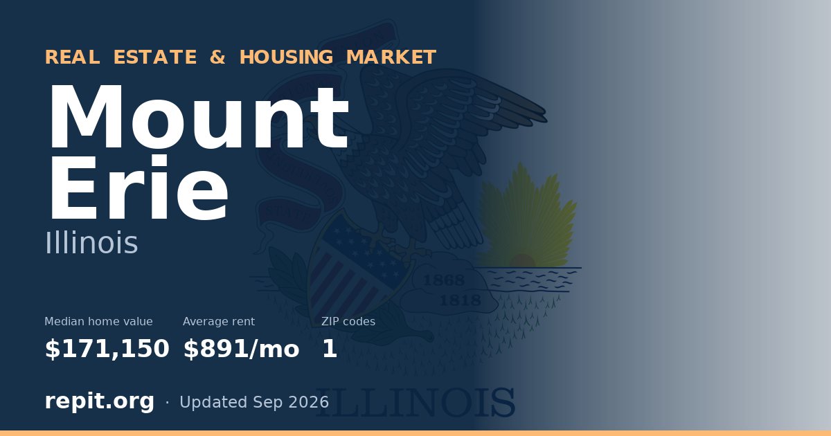 Mount Erie, IL real estate and housing market — median home value $171,150, average rent $891/mo, 1 ZIP code