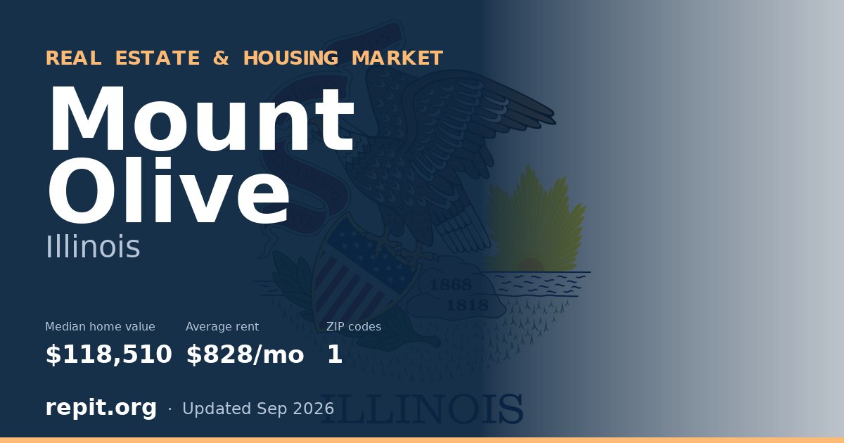 Mount Olive, IL real estate and housing market — median home value $118,510, average rent $828/mo, 1 ZIP code