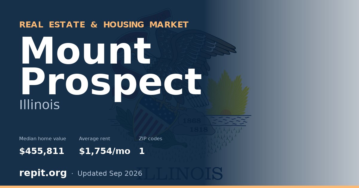 Mount Prospect, IL real estate and housing market — median home value $455,811, average rent $1,754/mo, 1 ZIP code