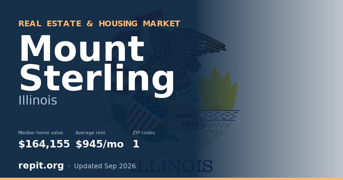 Mount Sterling, IL real estate and housing market — median home value $164,155, average rent $945/mo, 1 ZIP code