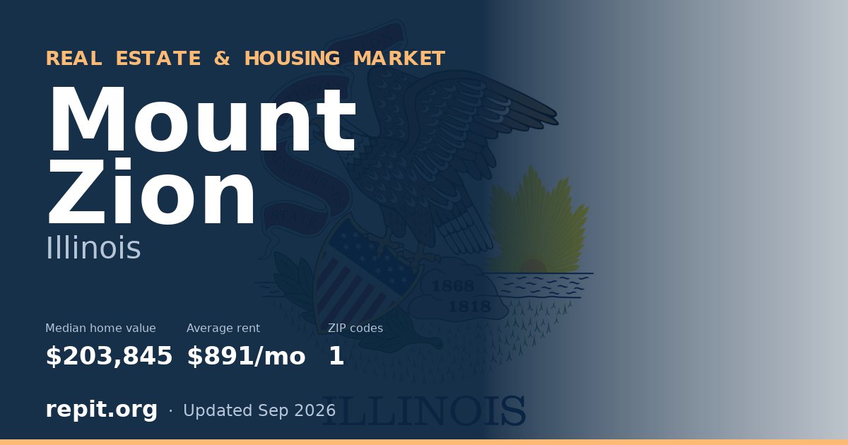 Mount Zion, IL real estate and housing market — median home value $203,845, average rent $891/mo, 1 ZIP code