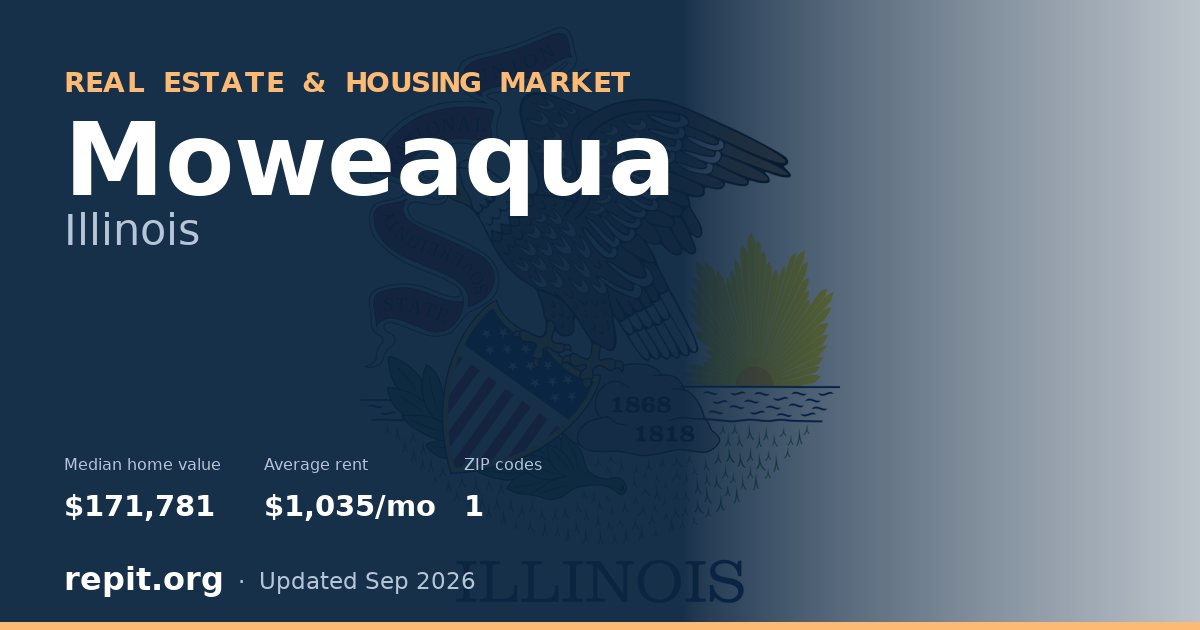 Moweaqua, IL real estate and housing market — median home value $171,781, average rent $1,035/mo, 1 ZIP code