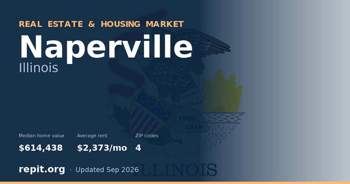 Naperville, IL real estate and housing market — median home value $614,438, average rent $2,373/mo, 4 ZIP codes