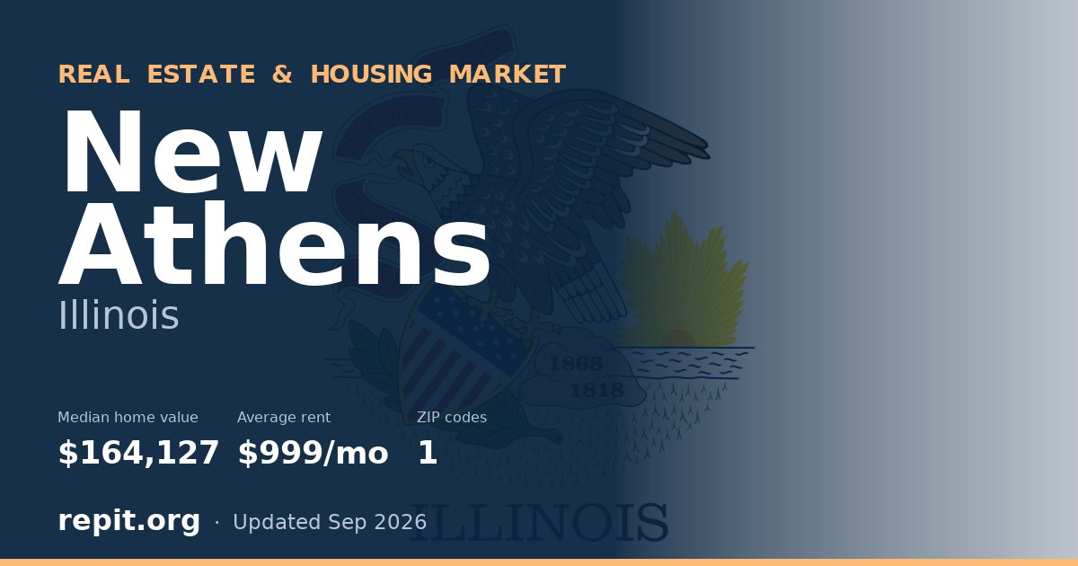 New Athens, IL real estate and housing market — median home value $164,127, average rent $999/mo, 1 ZIP code