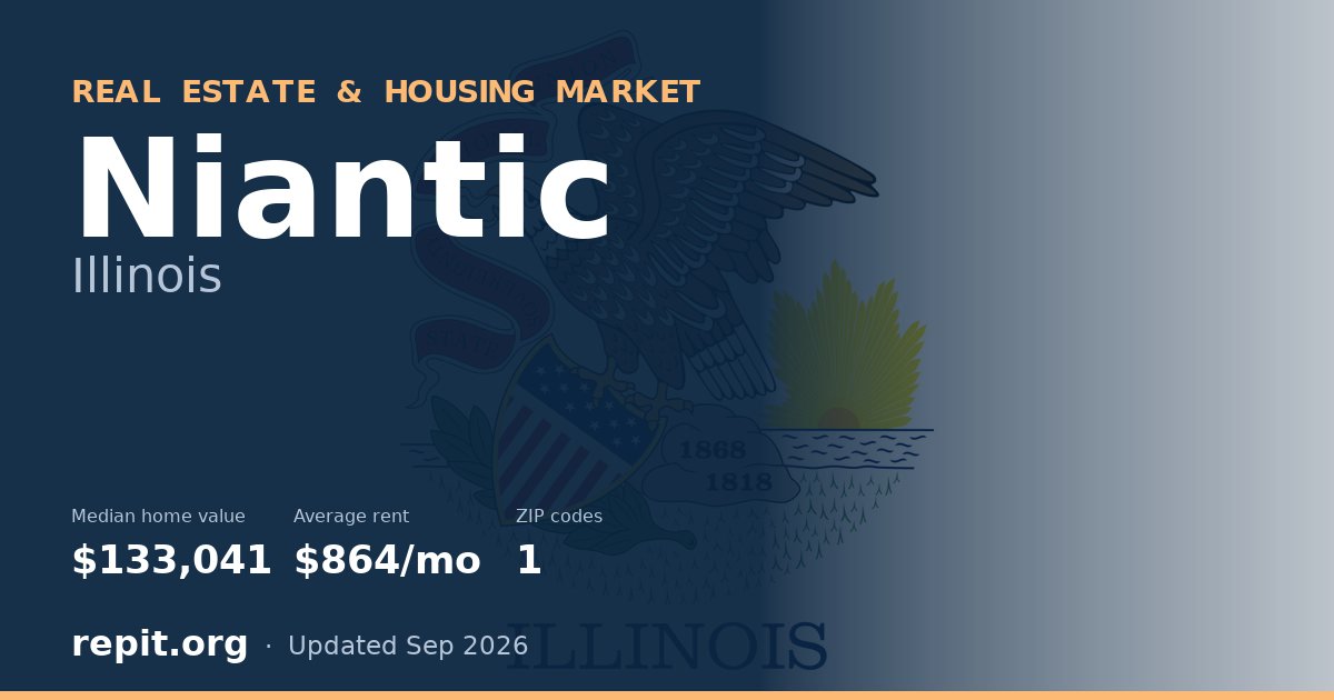 Niantic, IL real estate and housing market — median home value $133,041, average rent $864/mo, 1 ZIP code
