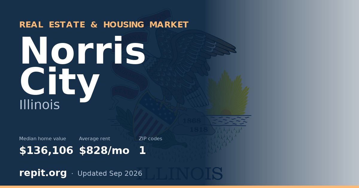 Norris City, IL real estate and housing market — median home value $136,106, average rent $828/mo, 1 ZIP code