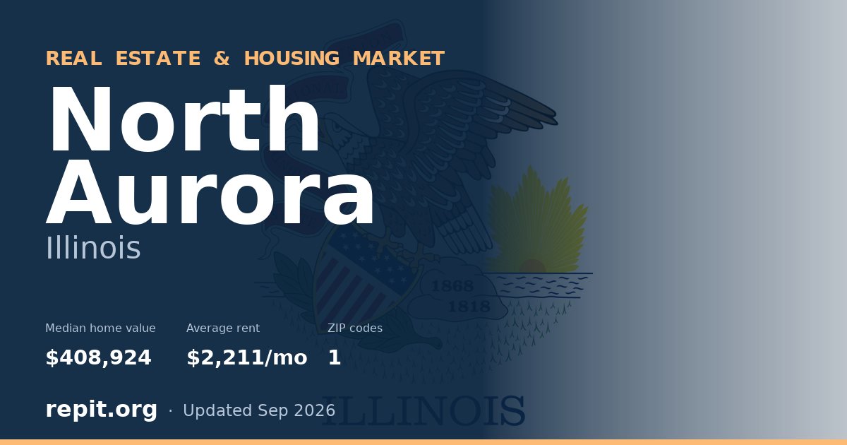 North Aurora, IL real estate and housing market — median home value $408,924, average rent $2,211/mo, 1 ZIP code