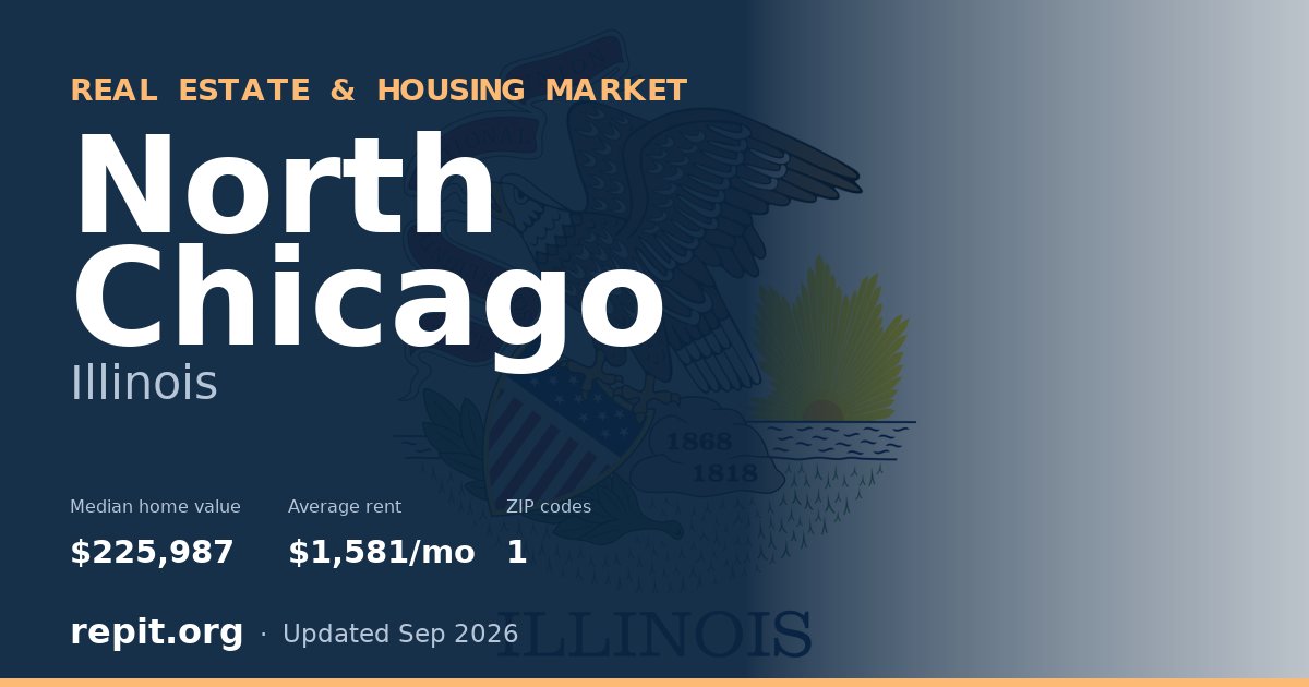 North Chicago, IL real estate and housing market — median home value $225,987, average rent $1,581/mo, 1 ZIP code