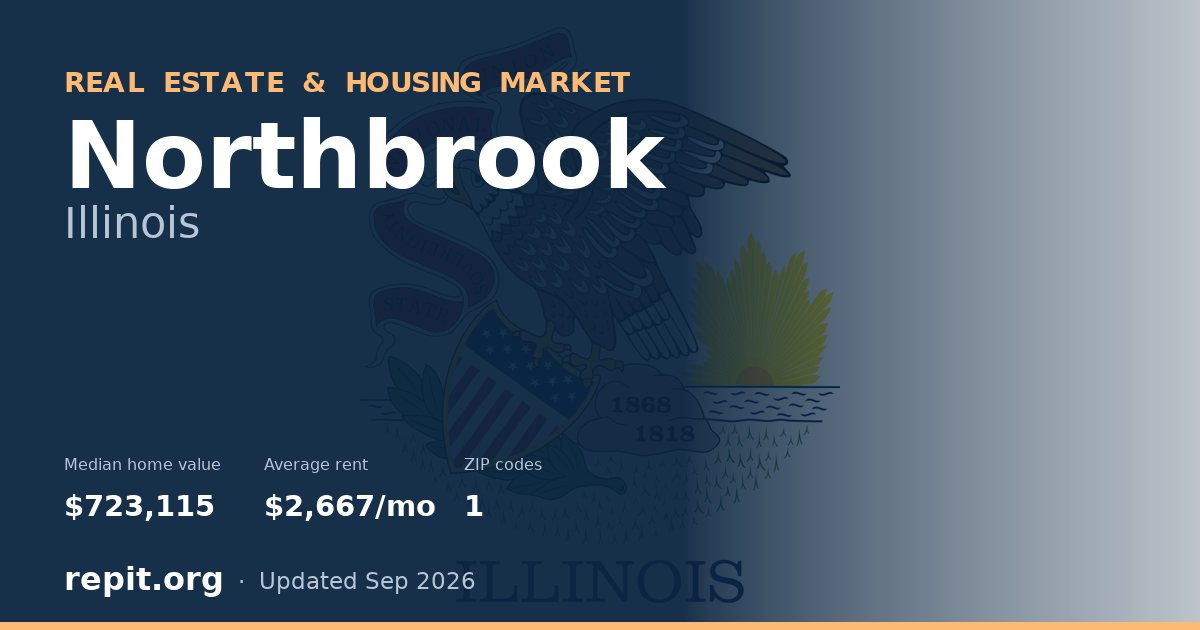 Northbrook, IL real estate and housing market — median home value $723,115, average rent $2,667/mo, 1 ZIP code
