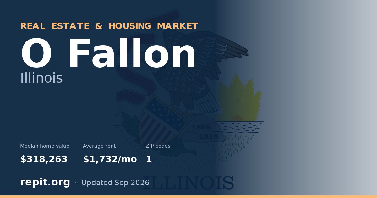 O Fallon, IL real estate and housing market — median home value $318,263, average rent $1,732/mo, 1 ZIP code