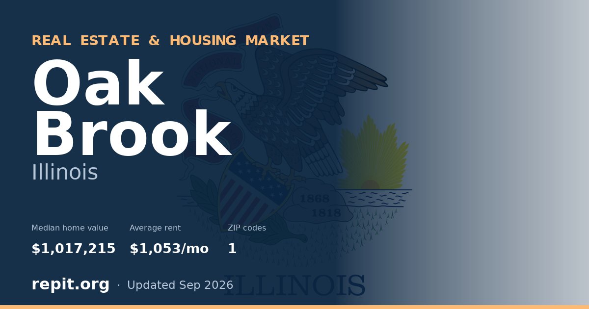 Oak Brook, IL real estate and housing market — median home value $1,017,215, average rent $1,053/mo, 1 ZIP code