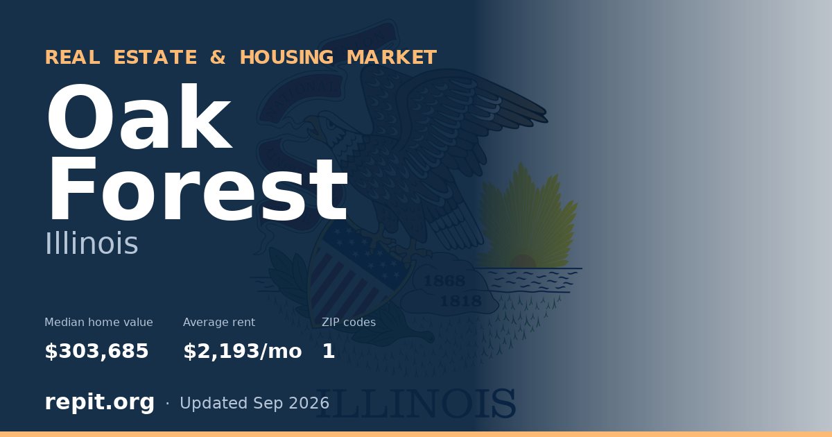 Oak Forest, IL real estate and housing market — median home value $303,685, average rent $2,193/mo, 1 ZIP code