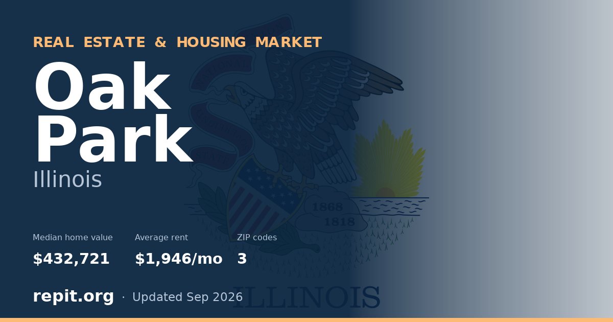Oak Park, IL real estate and housing market — median home value $432,721, average rent $1,946/mo, 3 ZIP codes