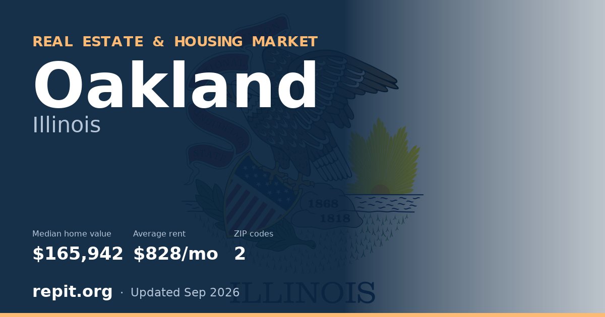 Oakland, IL real estate and housing market — median home value $165,942, average rent $828/mo, 2 ZIP codes