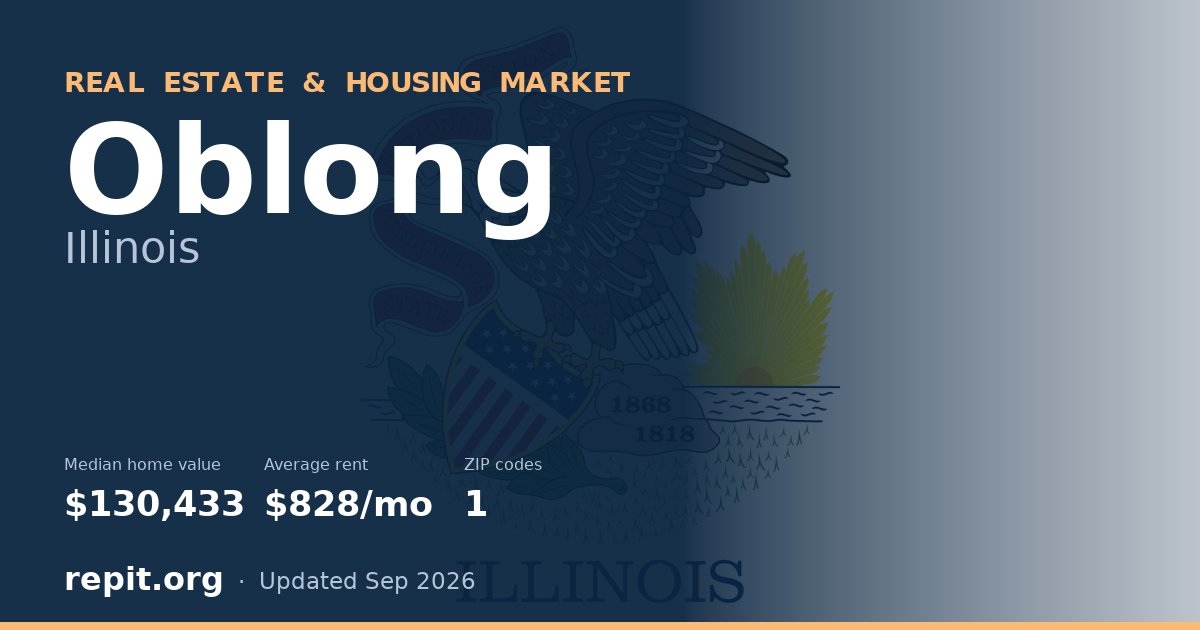 Oblong, IL real estate and housing market — median home value $130,433, average rent $828/mo, 1 ZIP code