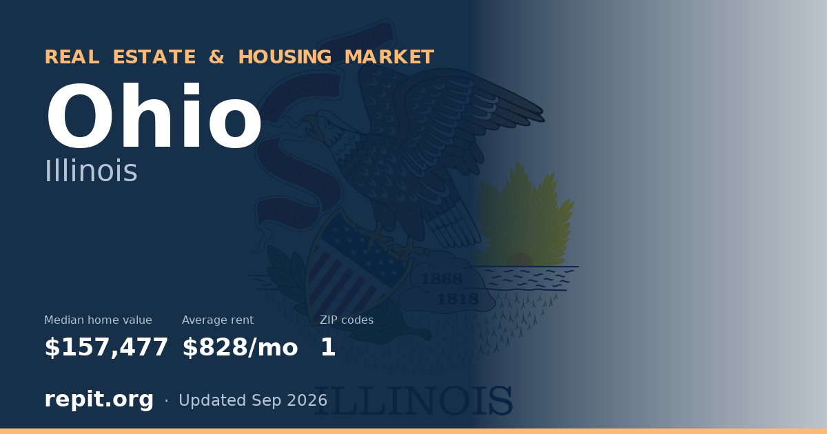 Ohio, IL real estate and housing market — median home value $157,477, average rent $828/mo, 1 ZIP code