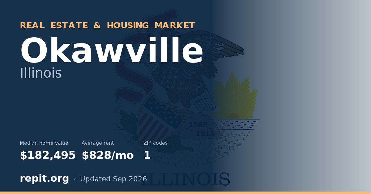 Okawville, IL real estate and housing market — median home value $182,495, average rent $828/mo, 1 ZIP code