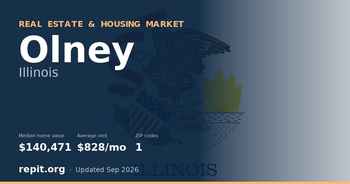 Olney, IL real estate and housing market — median home value $140,471, average rent $828/mo, 1 ZIP code