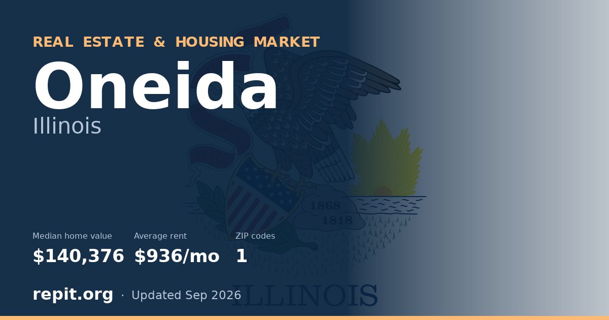 Oneida, IL real estate and housing market — median home value $140,376, average rent $936/mo, 1 ZIP code