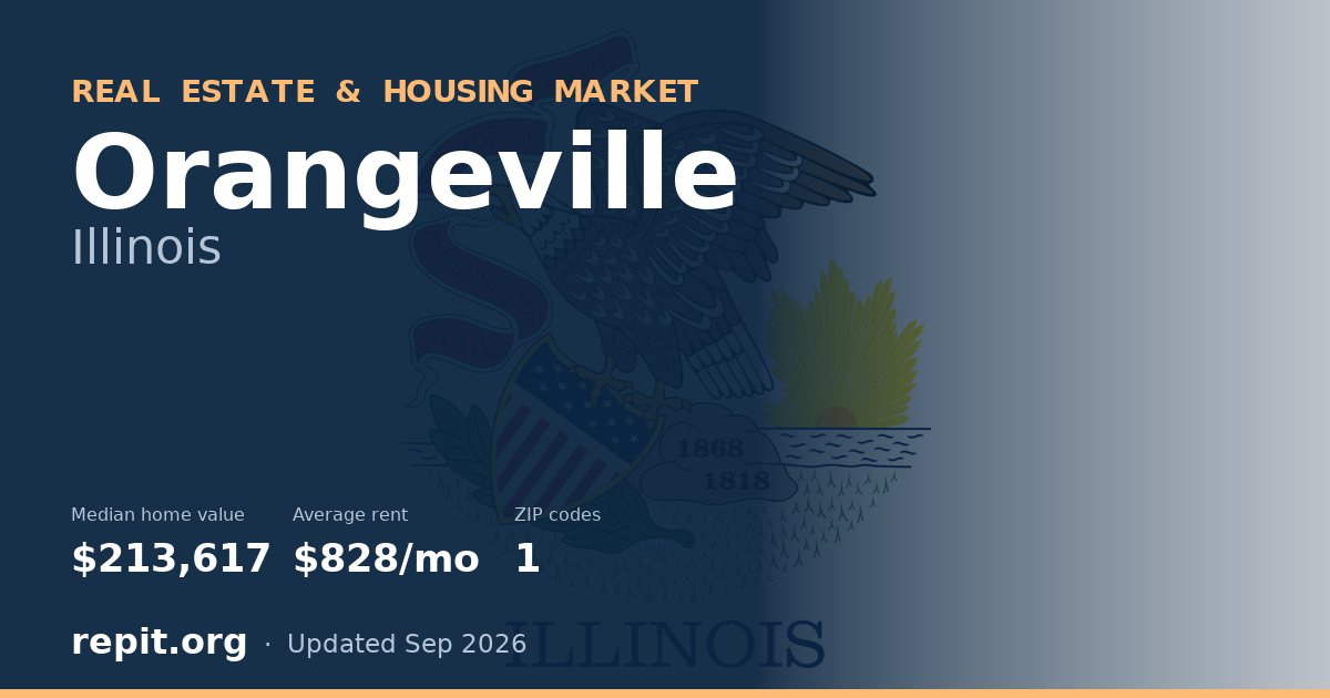 Orangeville, IL real estate and housing market — median home value $213,617, average rent $828/mo, 1 ZIP code