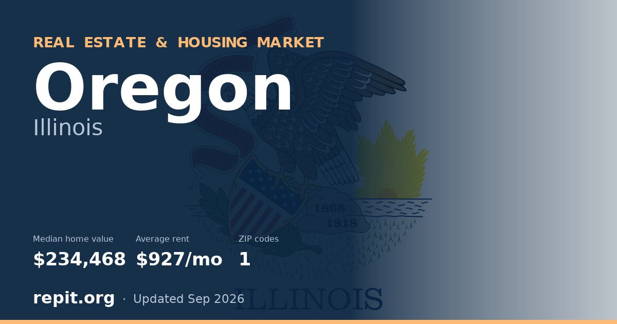 Oregon, IL real estate and housing market — median home value $234,468, average rent $927/mo, 1 ZIP code