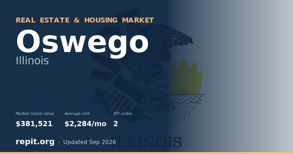 Oswego, IL real estate and housing market — median home value $381,521, average rent $2,284/mo, 2 ZIP codes