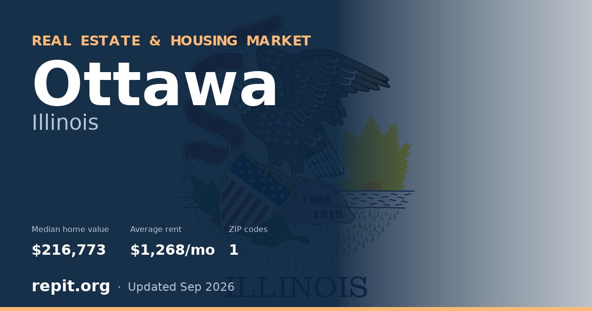 Ottawa, IL real estate and housing market — median home value $216,773, average rent $1,268/mo, 1 ZIP code