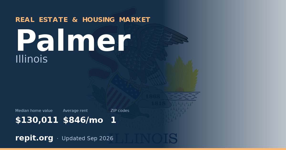 Palmer, IL real estate and housing market — median home value $130,011, average rent $846/mo, 1 ZIP code
