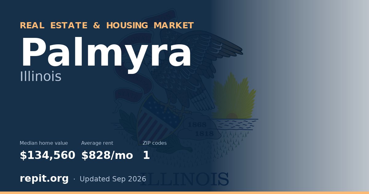 Palmyra, IL real estate and housing market — median home value $134,560, average rent $828/mo, 1 ZIP code