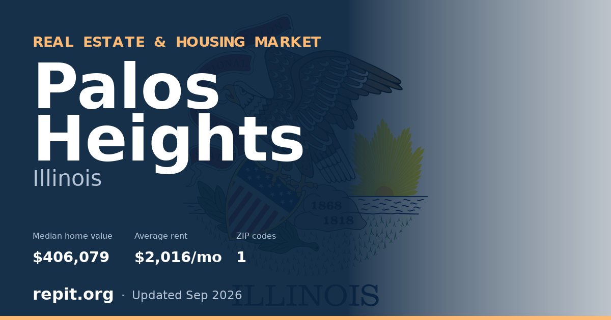 Palos Heights, IL real estate and housing market — median home value $406,079, average rent $2,016/mo, 1 ZIP code
